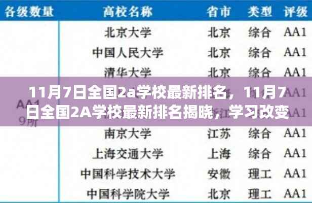全国2A学校最新排名揭晓,学习改变命运,你我皆可闪耀(11月7日版)