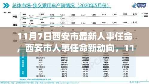西安市人事任命新动向揭秘,决策背后的考量与探讨(11月7日更新)