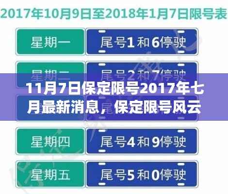 保定限号风云再起,最新消息回顾与影响分析