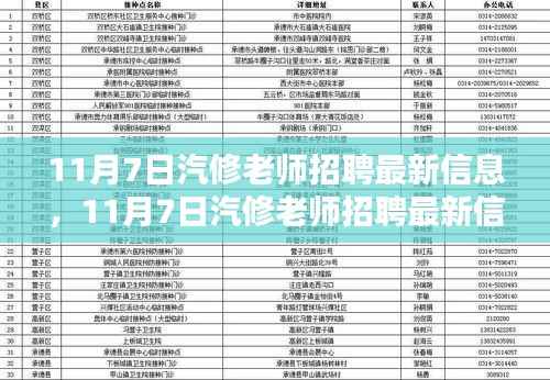 11月7日汽修老师招聘最新信息及应聘全攻略
