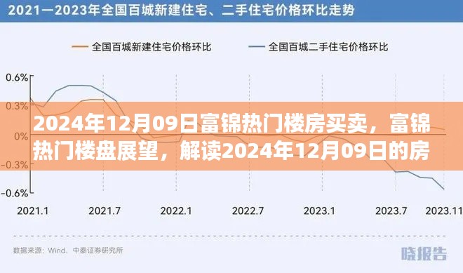 解读富锦热门楼盘展望,房产买卖趋势分析(2024年12月09日)