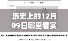 历史上的十二月九日,探寻实时基金发展的里程碑时刻与精准查看实时基金途径