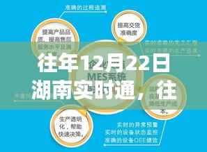 往年12月22日湖南实时通产品全面介绍与评测