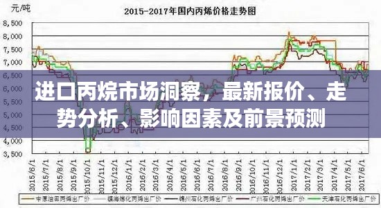 进口丙烷市场洞察,最新报价、走势分析、影响因素及前景预测