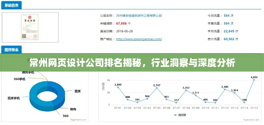 常州网页设计公司排名揭秘,行业洞察与深度分析
