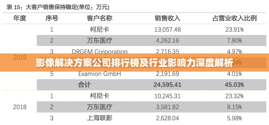 影像解决方案公司排行榜及行业影响力深度解析