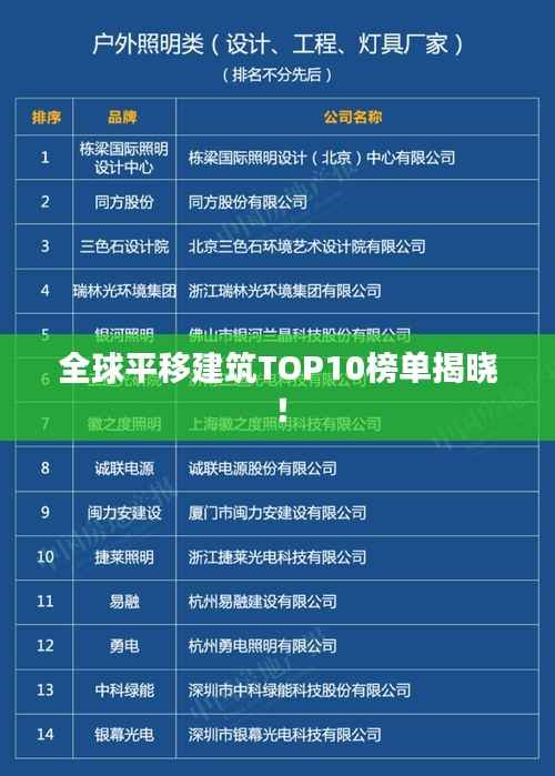 全球平移建筑TOP10榜单揭晓!