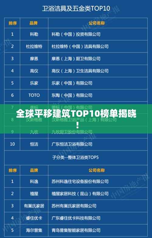 全球平移建筑TOP10榜单揭晓!