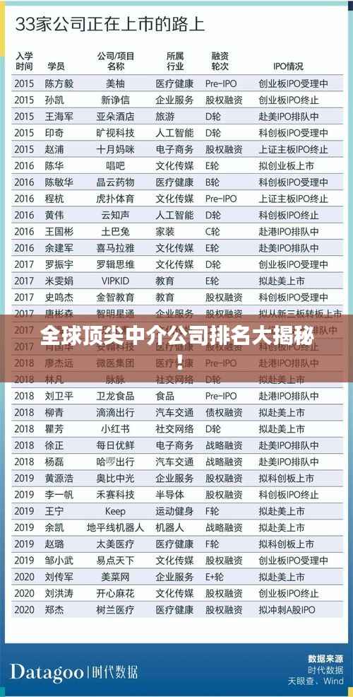 全球顶尖中介公司排名大揭秘!