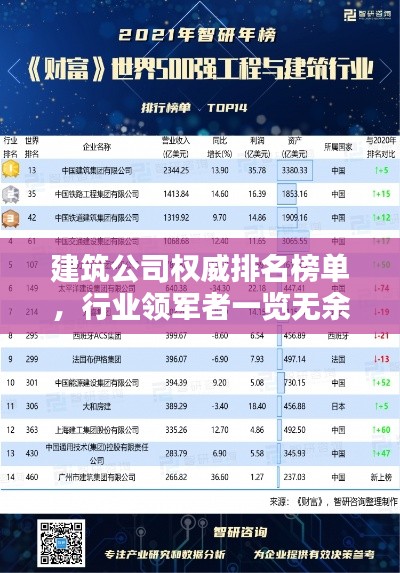 建筑公司权威排名榜单，行业领军者一览无余